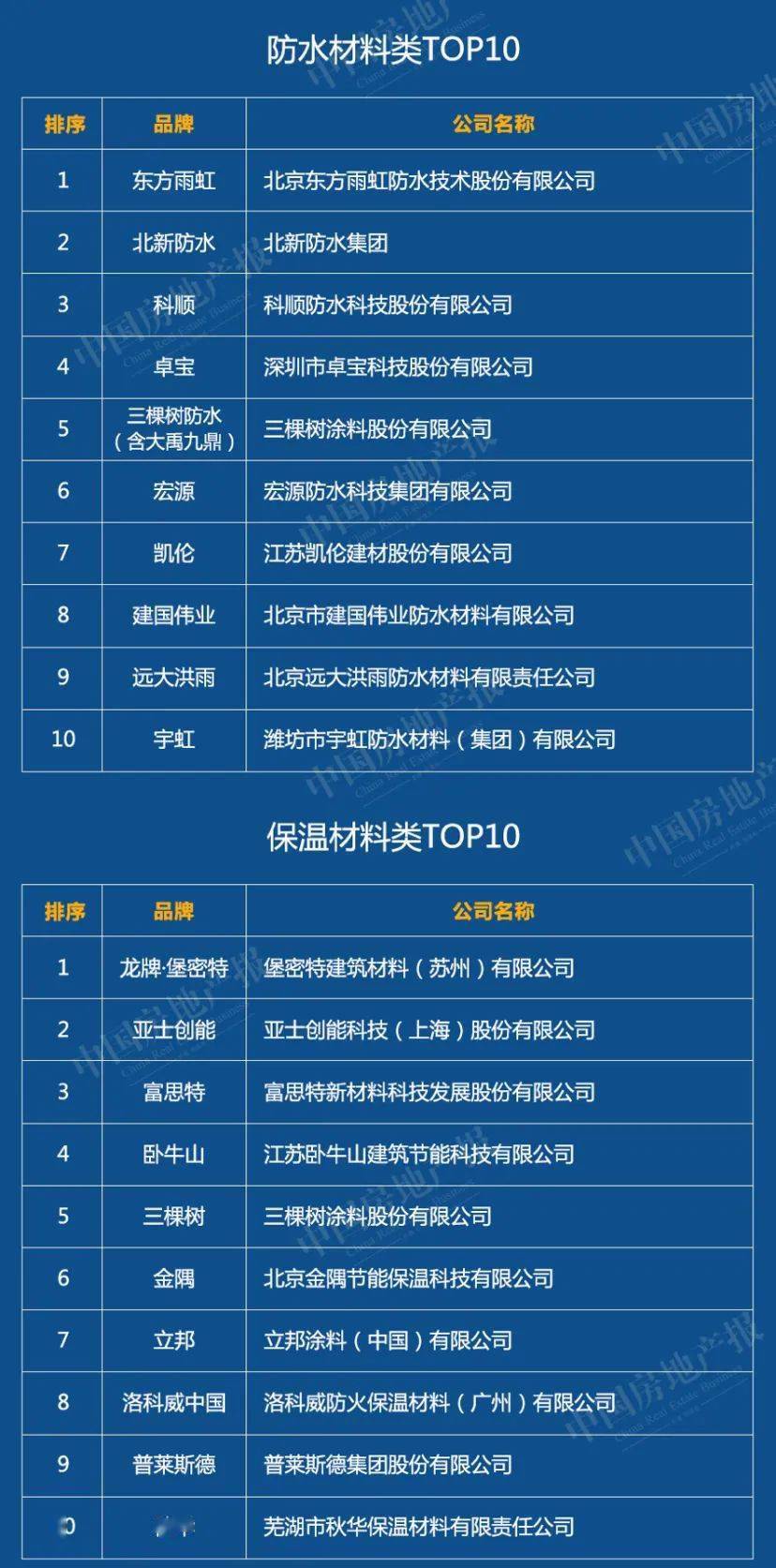 榜單丨2020中國(guó)綠色建筑TOP排行榜系列榜單解讀