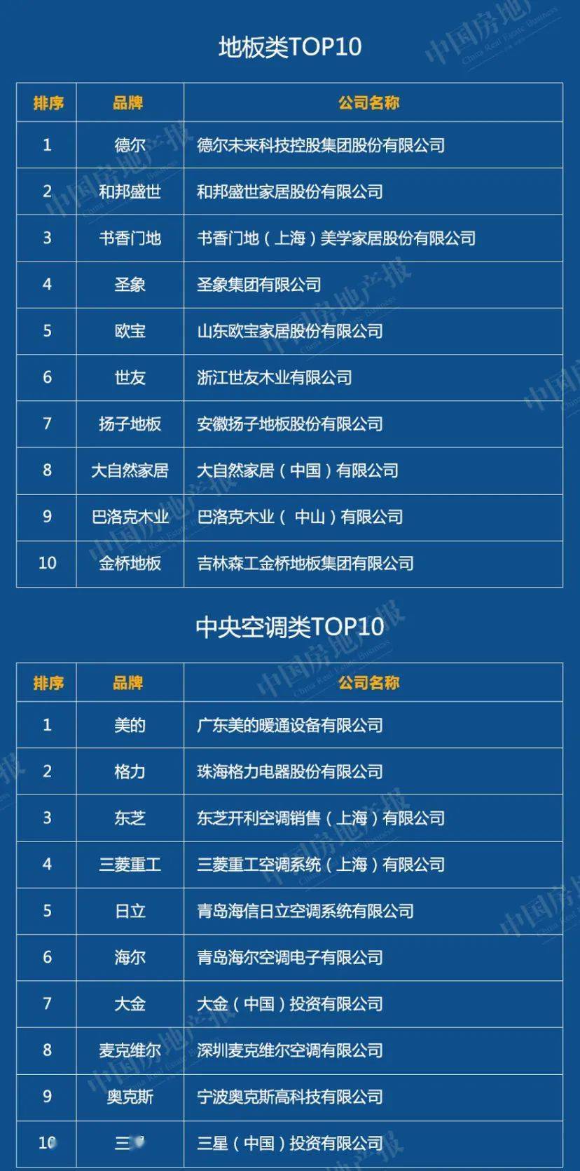 榜單丨2020中國(guó)綠色建筑TOP排行榜系列榜單解讀