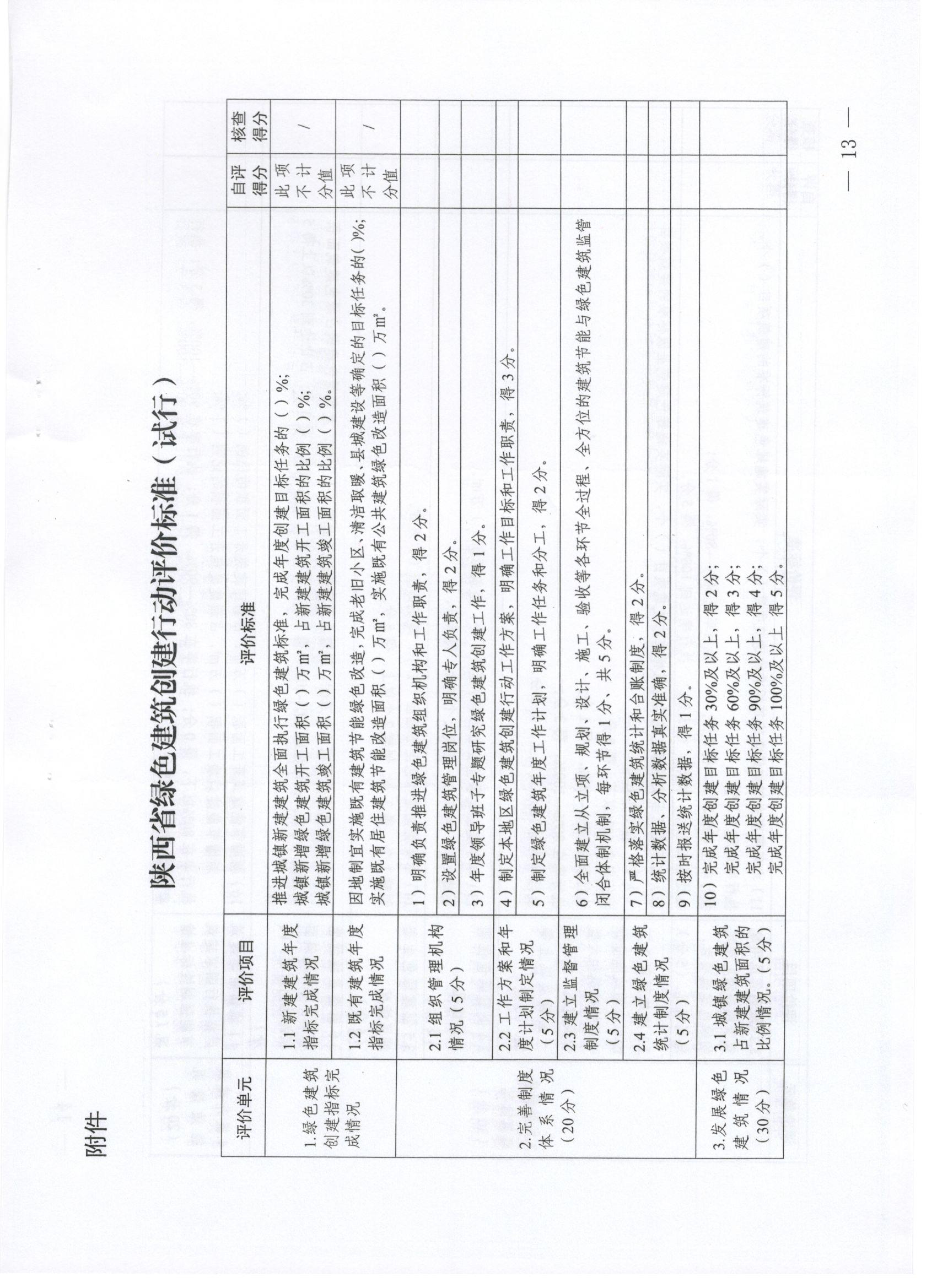 關(guān)于印發(fā)西安市綠色建筑創(chuàng)建行動(dòng)工作方案的通知