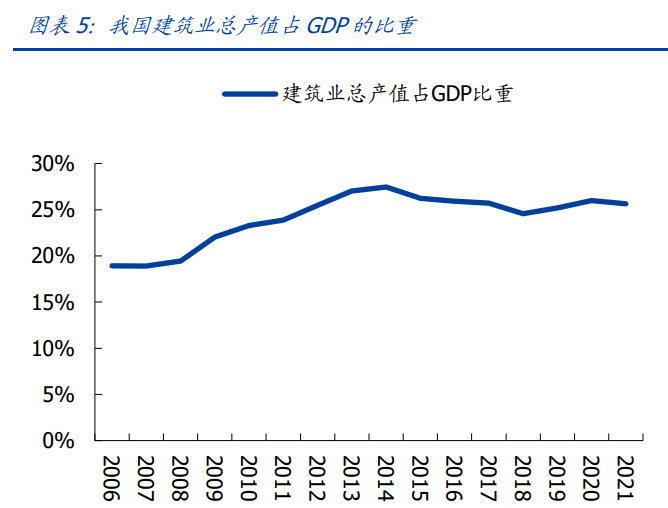 建筑行業(yè)深度報(bào)告：搭建綠色建筑分析框架，把握行業(yè)浪潮投資機(jī)會