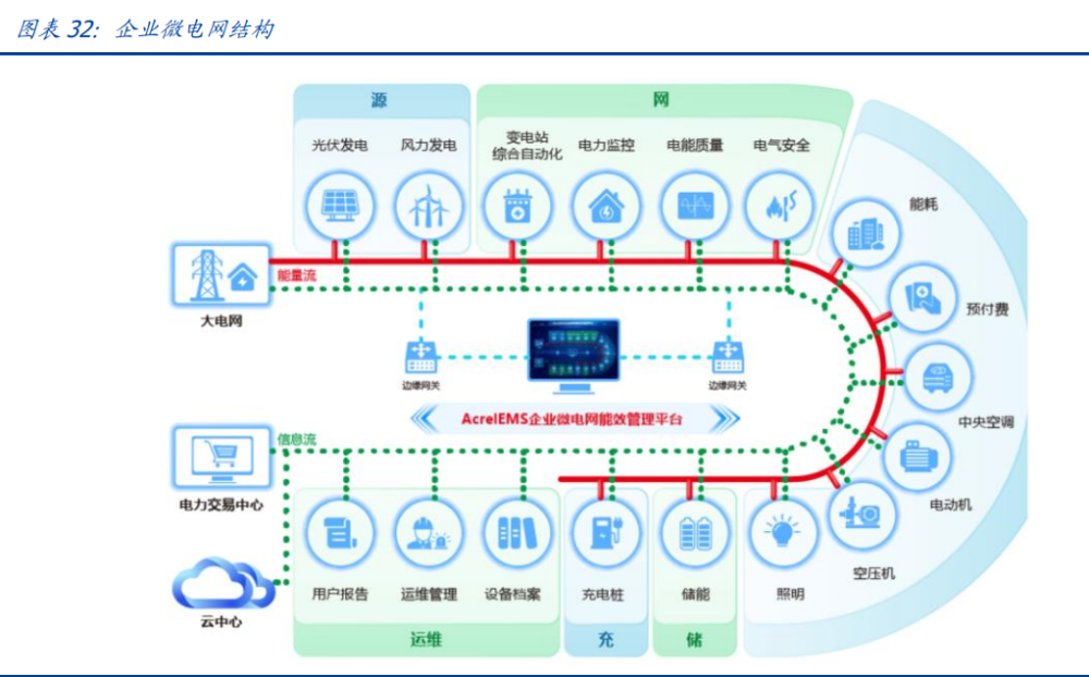 建筑行業(yè)深度報(bào)告：搭建綠色建筑分析框架，把握行業(yè)浪潮投資機(jī)會
