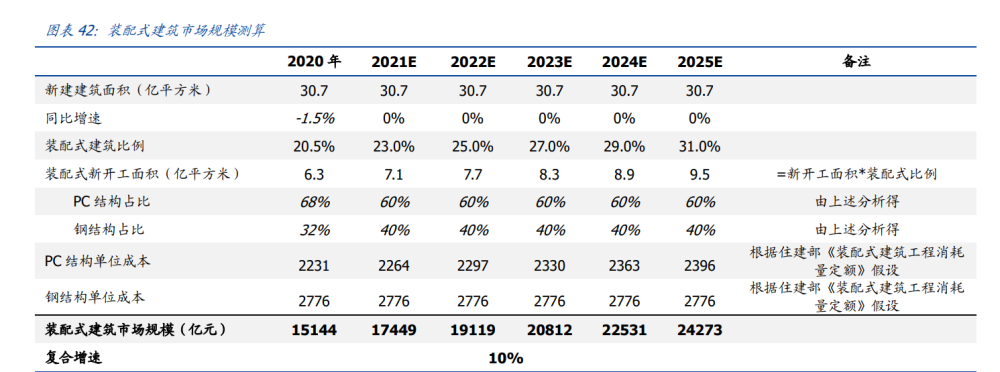 建筑行業(yè)深度報(bào)告：搭建綠色建筑分析框架，把握行業(yè)浪潮投資機(jī)會