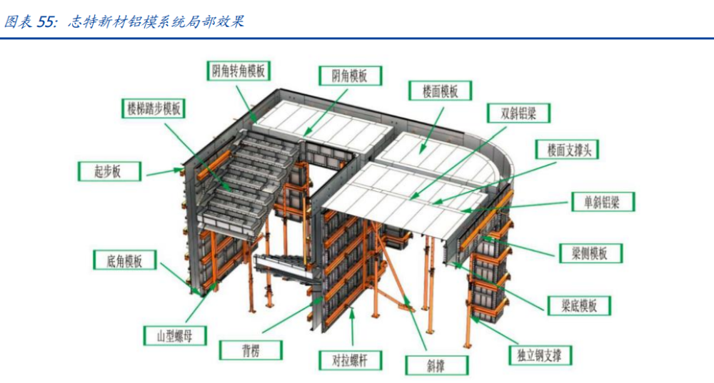 建筑行業(yè)深度報(bào)告：搭建綠色建筑分析框架，把握行業(yè)浪潮投資機(jī)會
