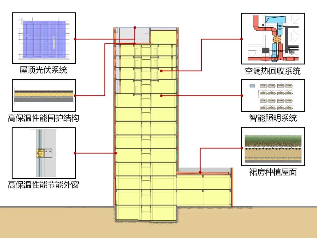 全國首例！多項綠色低碳體系認證同時拿下
