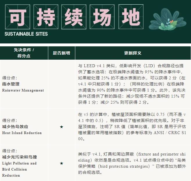 v5進(jìn)行時：LEED_O+M_體系更新重點來啦！