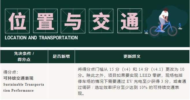 v5進(jìn)行時：LEED_O+M_體系更新重點來啦！