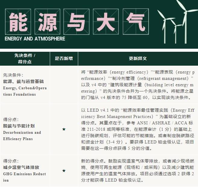 v5進(jìn)行時：LEED_O+M_體系更新重點來啦！