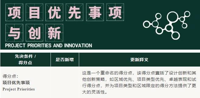 v5進(jìn)行時：LEED_O+M_體系更新重點來啦！