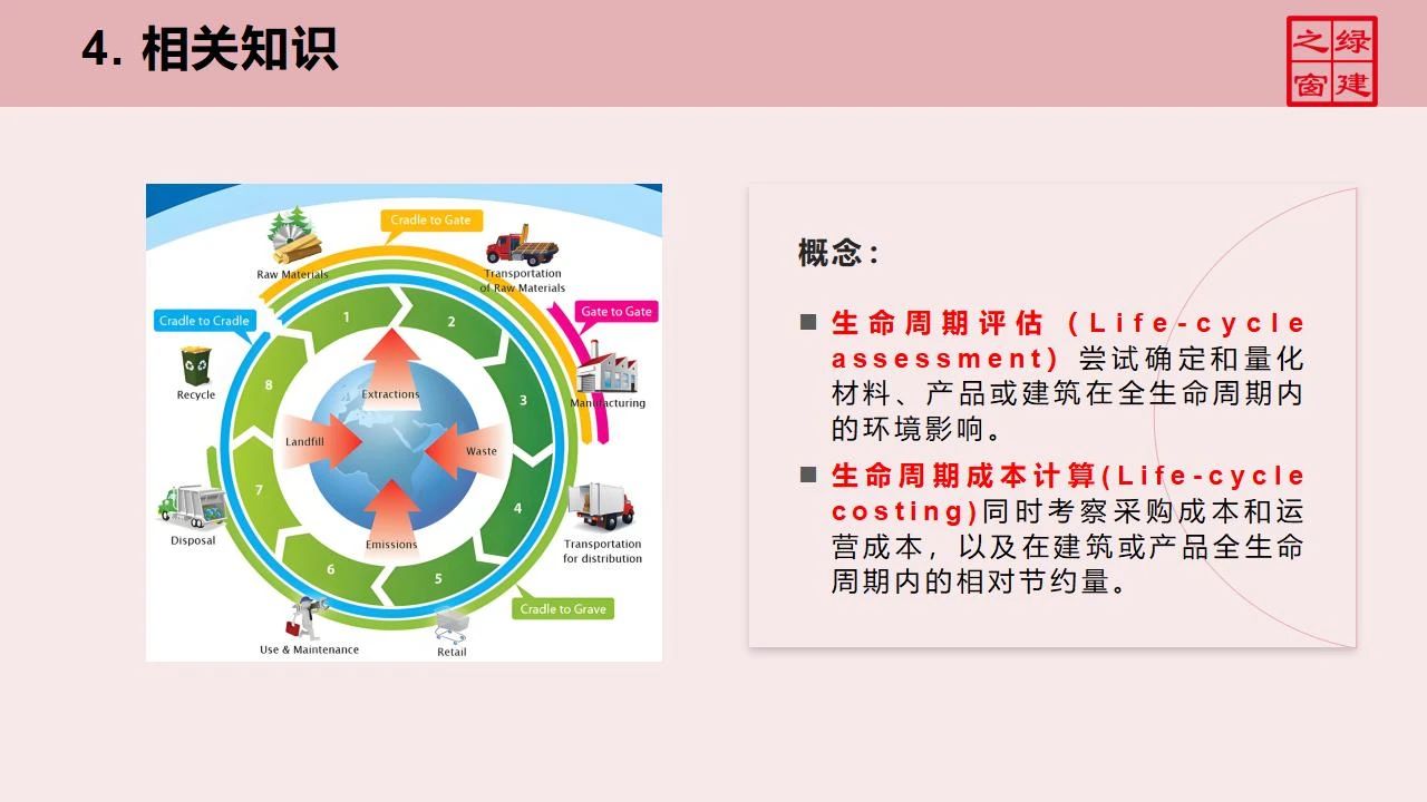 【分享】LEED GA免費網(wǎng)絡課程今日開講，微信入群參加?。ǖ?講-精華講義）