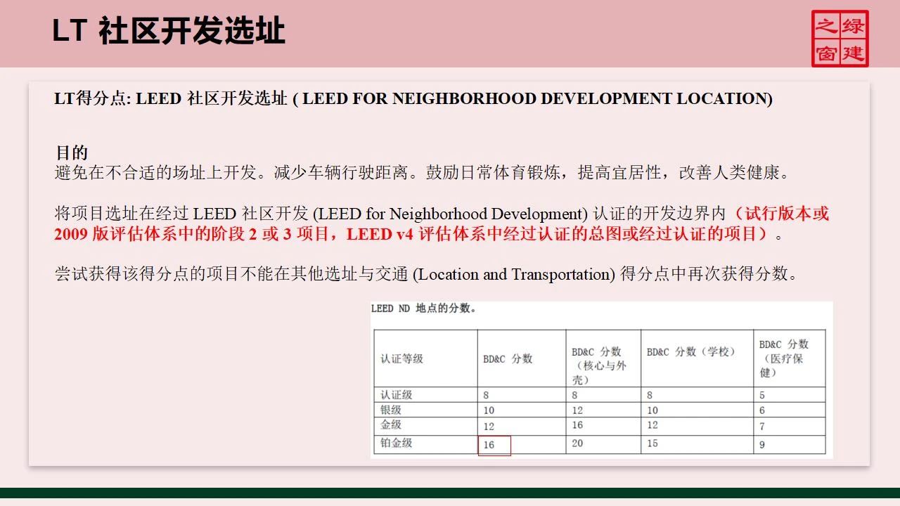 【分享】LEED GA免費網(wǎng)絡課程今日開講，微信入群參加?。ǖ?講-精華講義）