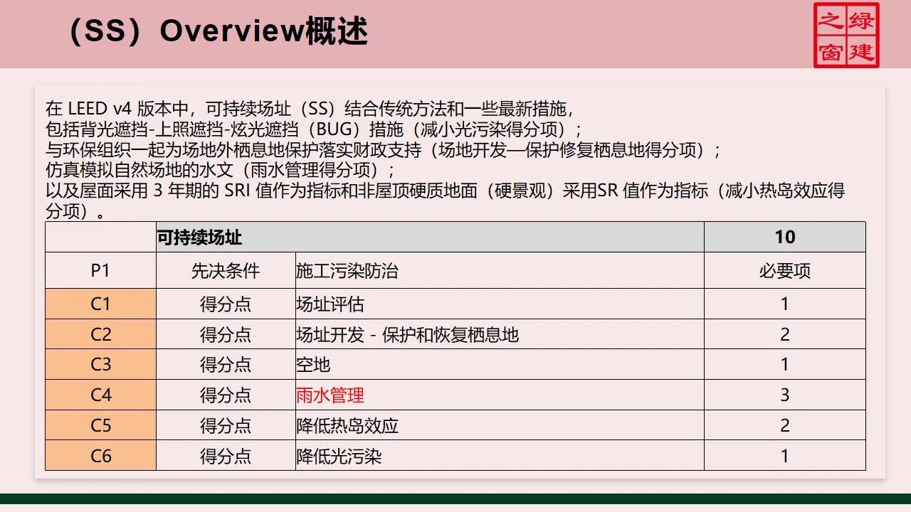 【分享】LEED GA免費網(wǎng)絡課程今日開講，微信入群參加?。ǖ?講-精華講義）