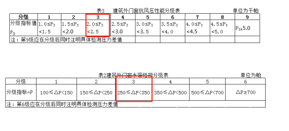 4.1.5門窗氣密、水密、抗風(fēng)壓檢測(cè)