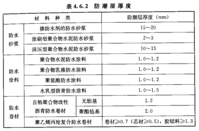 4.1.6防水/密封材料
