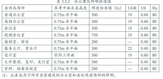 5.1.5符合規(guī)定建筑照明