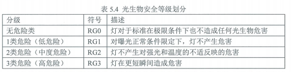 5.1.5符合規(guī)定建筑照明