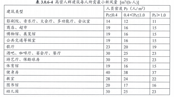 5.1.6保障室內(nèi)熱環(huán)境