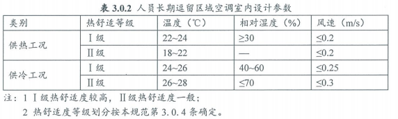 5.1.6保障室內(nèi)熱環(huán)境