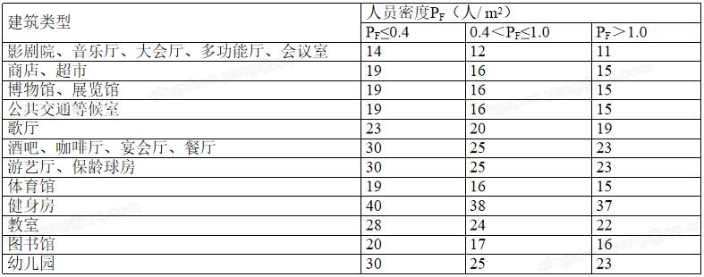 5.1.6保障室內(nèi)熱環(huán)境