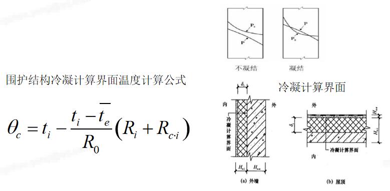 5.1.7圍護結(jié)構(gòu)熱工性能符合規(guī)范