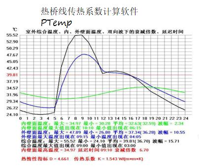 5.1.7圍護結(jié)構(gòu)熱工性能符合規(guī)范