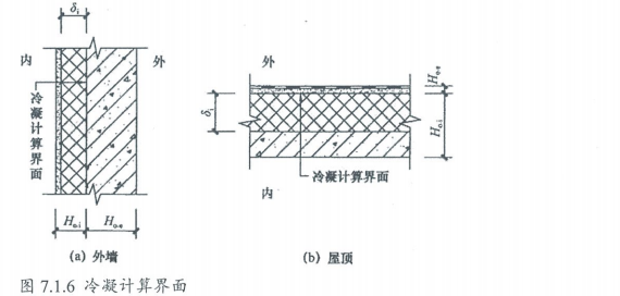 5.1.7圍護結(jié)構(gòu)熱工性能符合規(guī)范