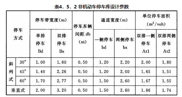 6.1.4合理設(shè)置自行車停車場
