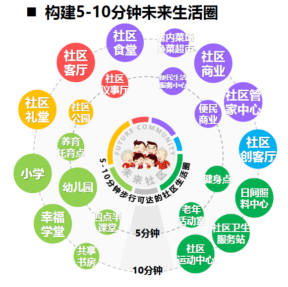 6.2.3提供便利的公共服務(wù)