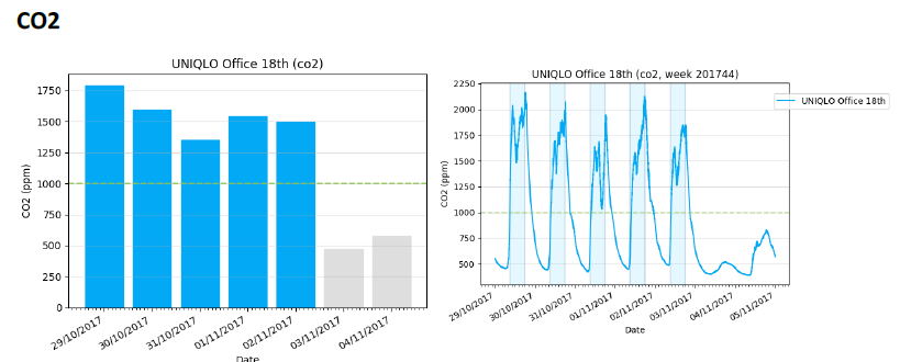 6.2.7空氣質(zhì)量檢測(cè)系統(tǒng)