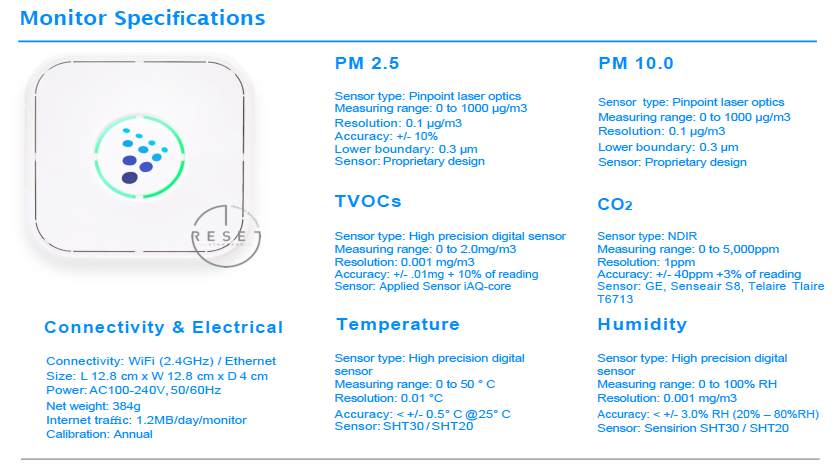 6.2.7空氣質(zhì)量檢測(cè)系統(tǒng)