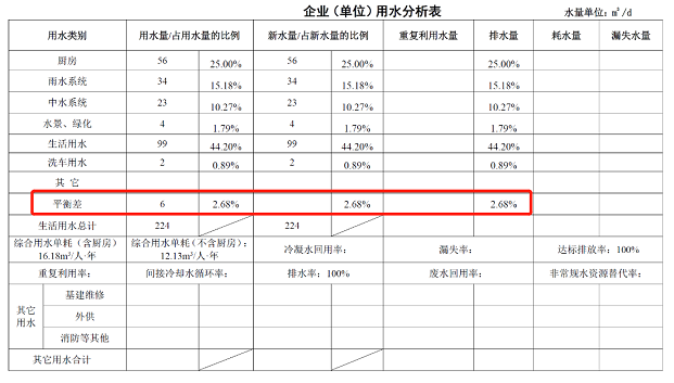 6.2.8水表計量及水質(zhì)在線檢測