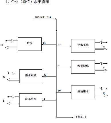 6.2.8水表計量及水質(zhì)在線檢測