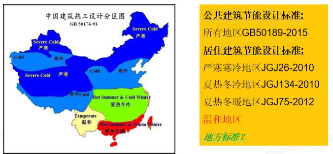 7.1.1 建筑節(jié)能設(shè)計(jì)