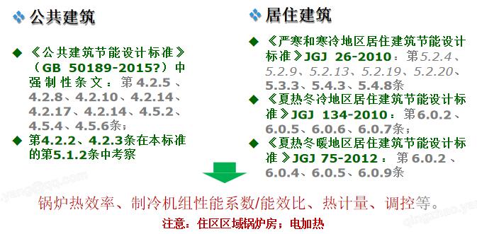 7.1.1 建筑節(jié)能設(shè)計(jì)