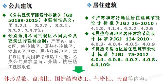 7.1.1 建筑節(jié)能設(shè)計(jì)