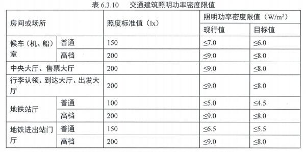 7.1.4 照明節(jié)能控制及照明功率密度
