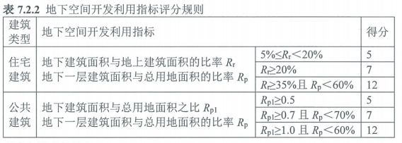 7.2.2合理開發(fā)利用地下空間