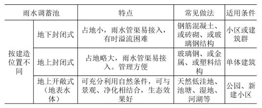 7.2.13中水回用及雨水回收利用