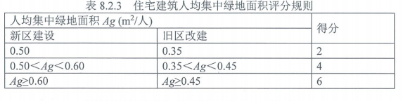 8.2.3利用場(chǎng)地空間設(shè)置綠化用地