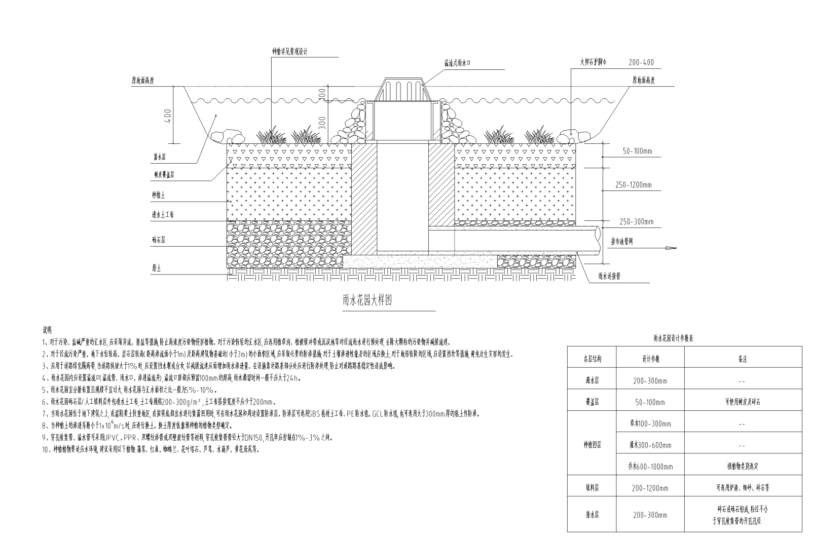 8.2.5設(shè)置綠色雨水基礎(chǔ)設(shè)施