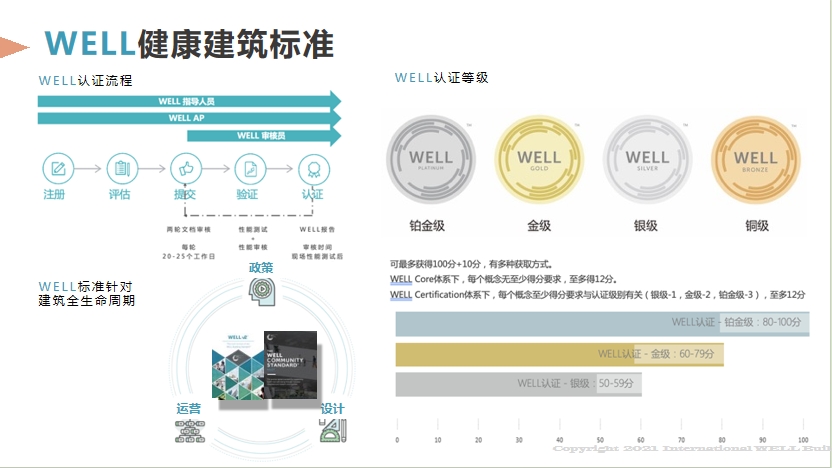 【培訓(xùn)】LEED AP 和 WELL AP 2025年培訓(xùn)計(jì)劃表（實(shí)時(shí)更新）